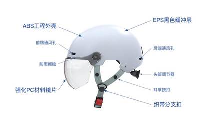 讓愛隨行，文明泉城——安行頭盔公益推廣活動暨新材料技術應用服務全面啟動