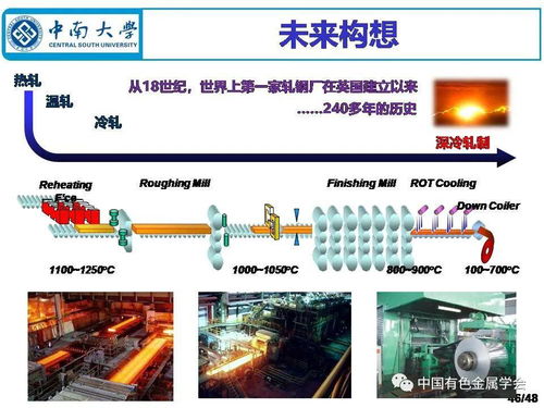 深冷成形制備鋁合金材料 現狀、挑戰與綠色未來構想